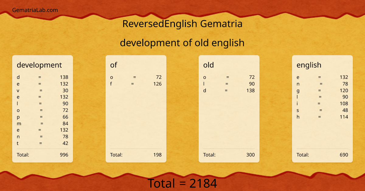 development of old english in reversedEnglish Gematria